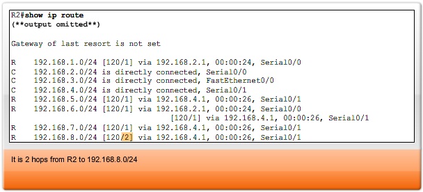 ICTechNotes: Dynamic Routing Protocols