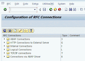 SAP Basis For Beginner: Administration: What is Remote Function Call ...