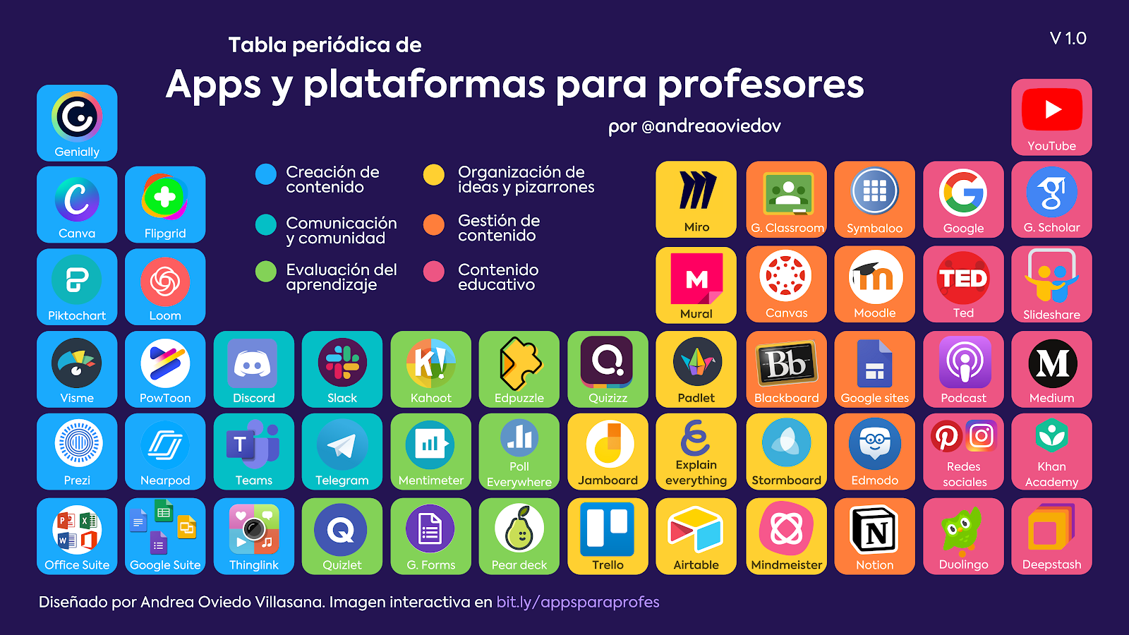 APPS Y PLATAFORMAS TIC