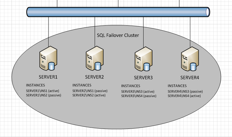 Unhandled Exception: Using SQL Server Aliases to Facilitate a Server ...