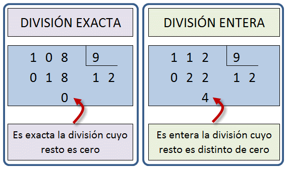 5 div 2 1. La Division. Division by 5. 5 Div 2. 5 Div 3.