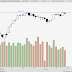 Bull Day ... DOW to breakout?