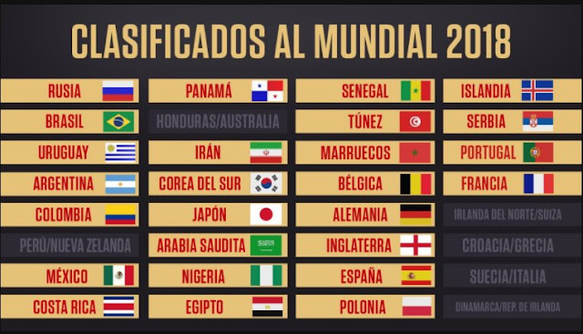 الفرق المتاهلة لكاس العالم 2018 الفرق المتاهلة لكاس العالم 2018