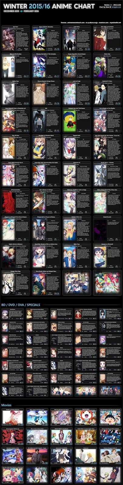 Winter Anime Chart