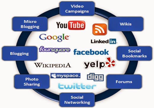 social media optimization tutorial tips how to effectively use social media for marketing 