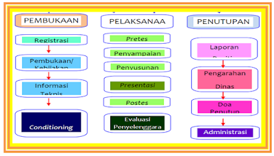  Materi Pendampingan Kinerja Kepala Sekolah Melalui Kurikulum  Materi Pendampingan Kinerja Kepala Sekolah Melalui Kurikulum 2013