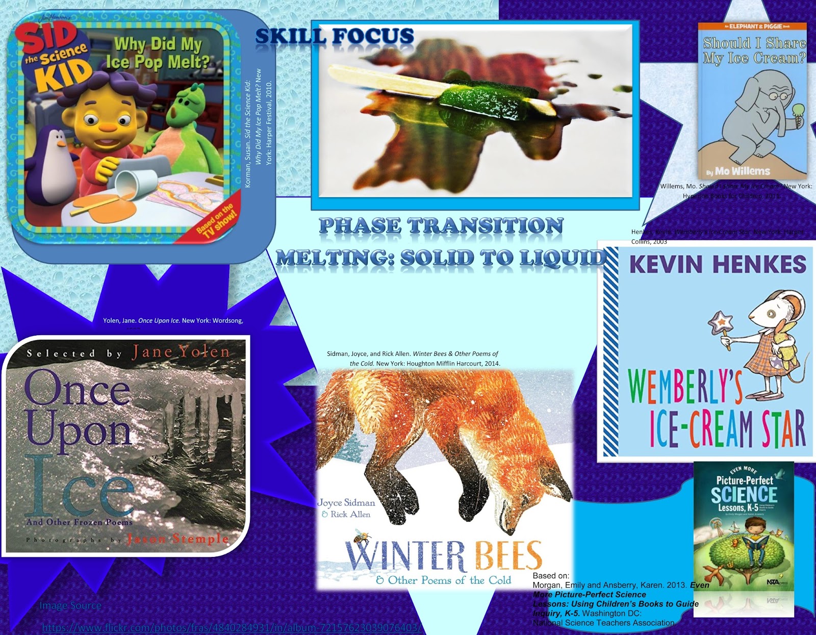 Poetry for Children Science + Poetry = Solids, liquids, freezing & melting