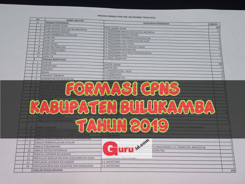 Rincian Formasi Cpns Bulukamba 2019 Info Pendidikan Terbaru