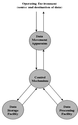 Uas Orkom Pondok Gede Fajar Rubiyanto 4 Fungsi Dasar Komputer