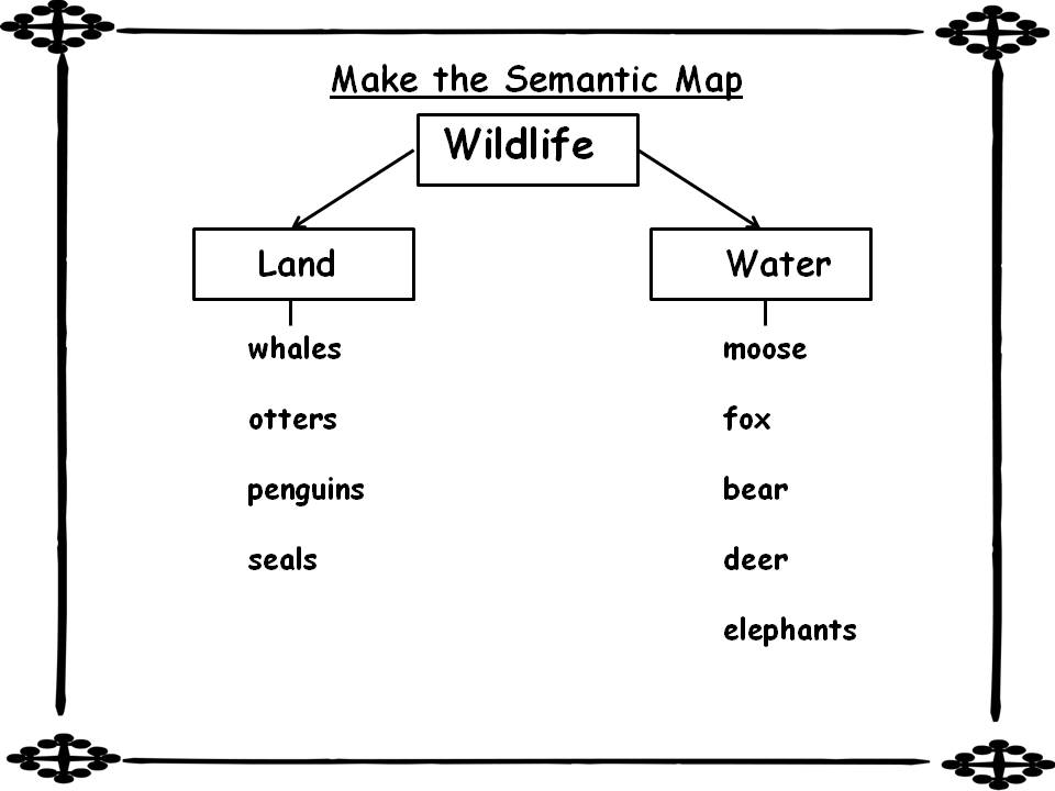 lmn-tree-vocabulary-matters-part-7-semantic-maps