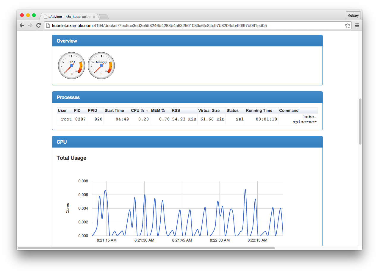 Cadvisor. Zabbix cadvisor. dashboard cadvisor. cadvisor icon.