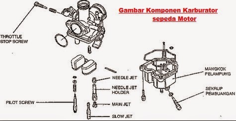 Komponen Karburator Sepeda Motor Cara Membersihkan Karburator Mobil dan Sepeda Motor