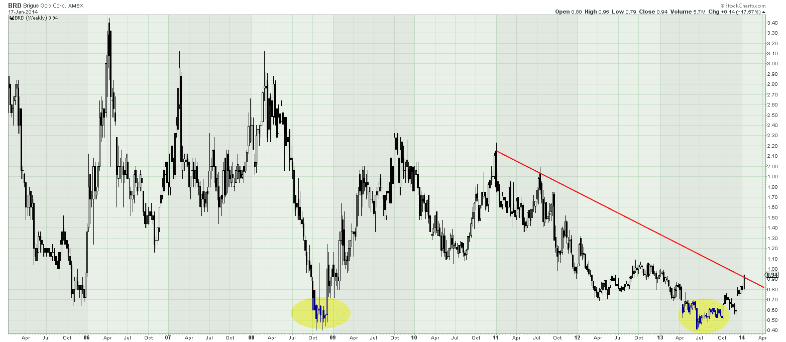 The Long Finger of Doom Gold Stock Speculation 2