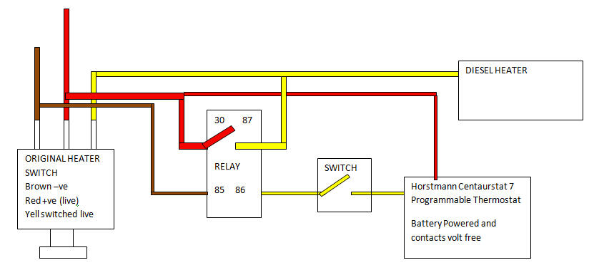 Narrowboat Central Heating Automation