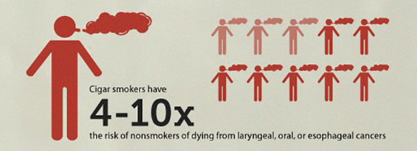 Surprising Infographic Lists The Estimated Chances Of Dying In Various Scenarios