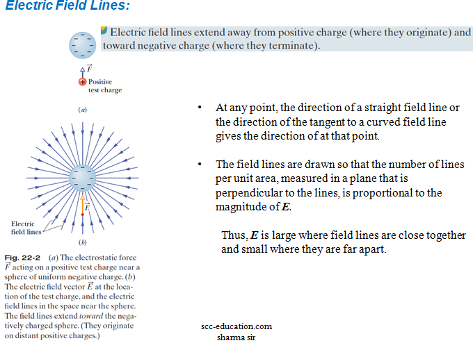 electric field lines,Electric charge ,Electric field ,Electric dipole ,coulomb law,electrostatic force,