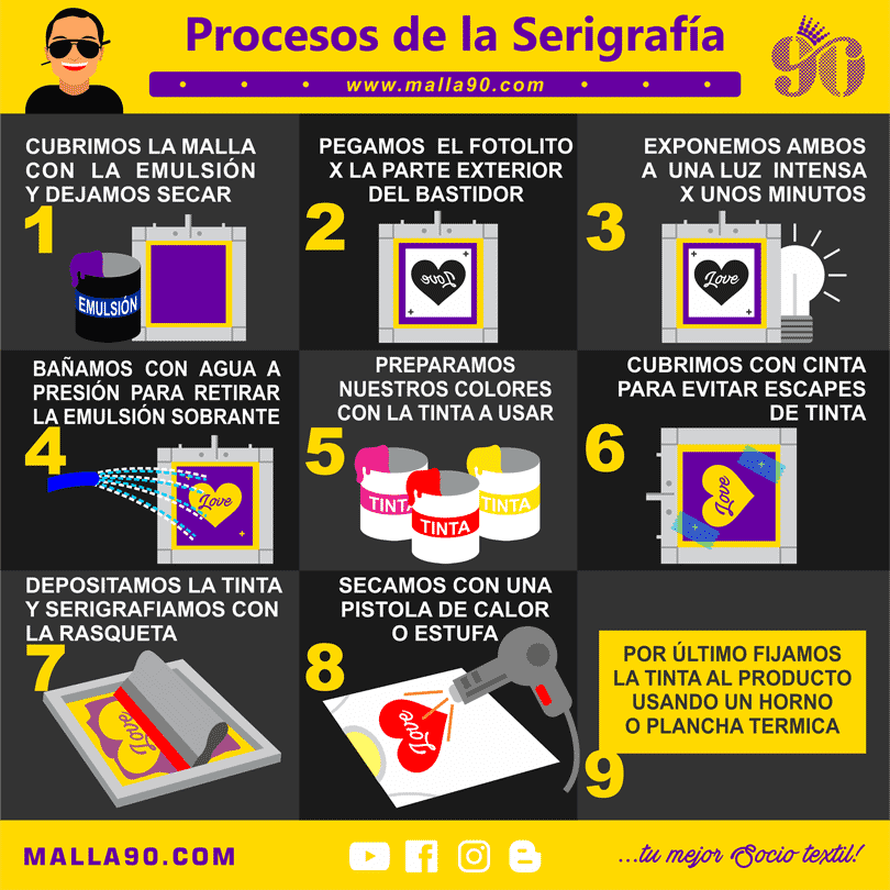 INFOGRAFIA-SERIGRAFIA-PROCESOS descubre los preocesos que intervienen en la serigrafia