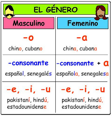 Resultado de imagen de el genero DE LOS NOMBRES