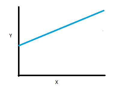 Direct Indirect proportion and relation