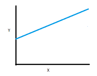 Direct Indirect proportion and relation