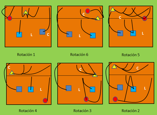 rotaciones de voleibol