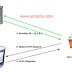 DNS क्या होता है What is DNS