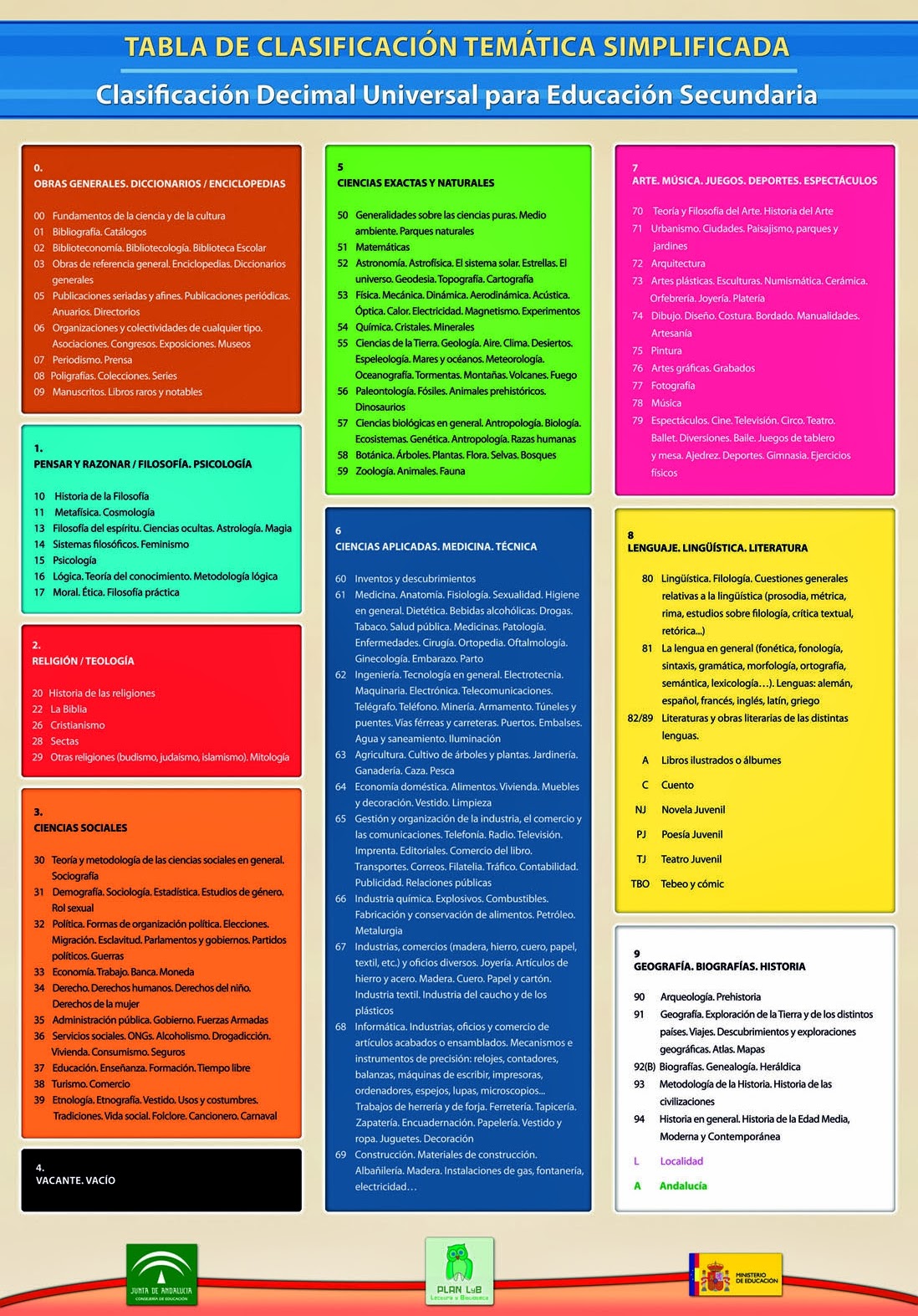 TABLA DE CLASIFICACIÓN TEMÁTICA