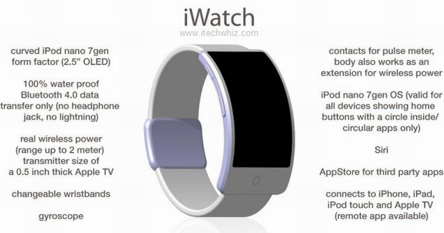 Apple iWatch Features and Specs