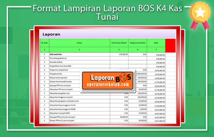 Format Lampiran Laporan BOS K4 Kas Tunai Buku Kas Tunai BOS