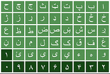 Pashto language