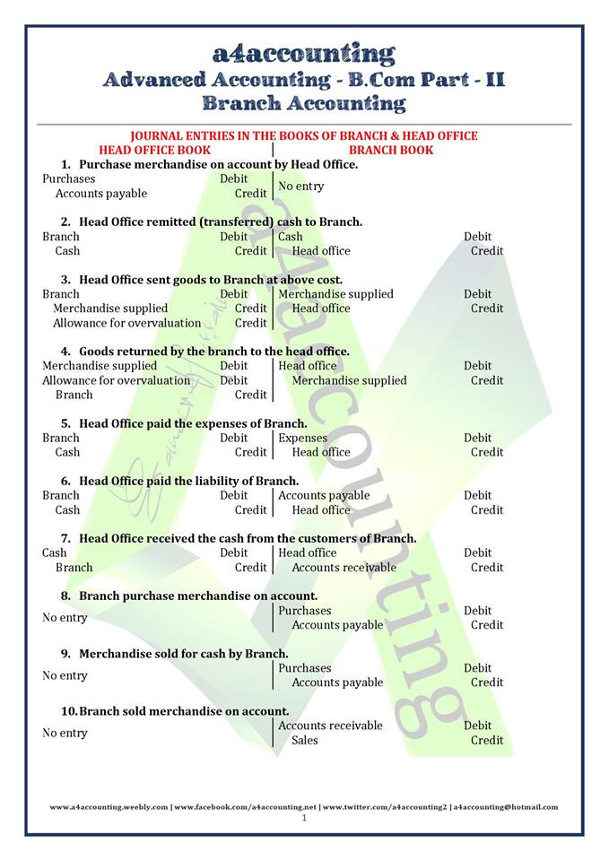 branches with information technology essay branches with construction essay