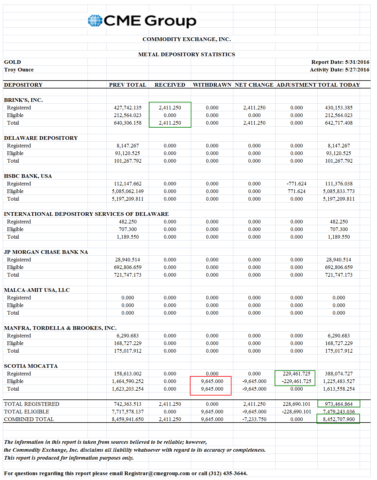 Отчет вектор. Commodity exchange incorporated. Take report. Take report. Disaster recovery.
