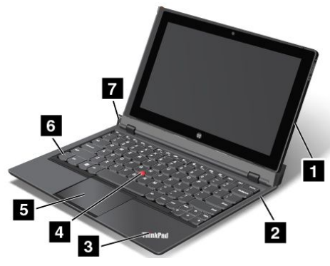 Lenovo ThinkPad Helix Tablet