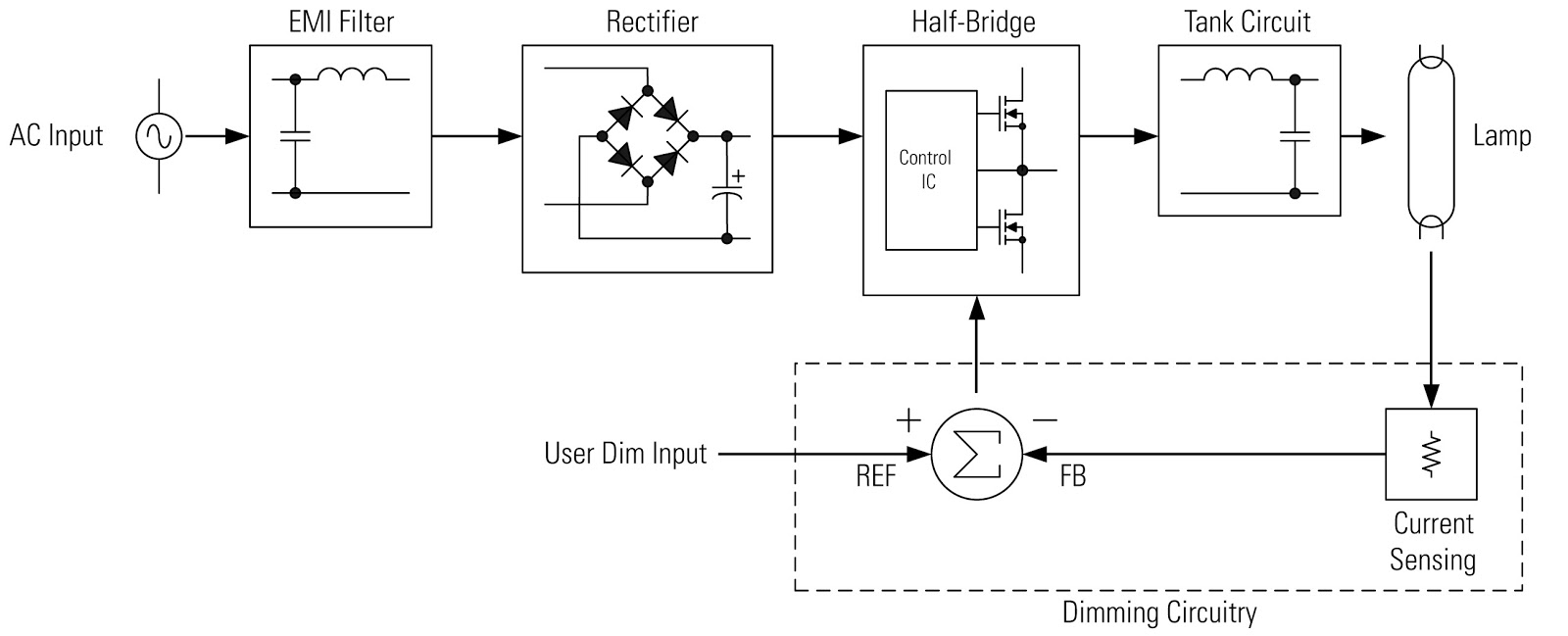 How Do Cfl U0026 39 S Work How Are They Different From