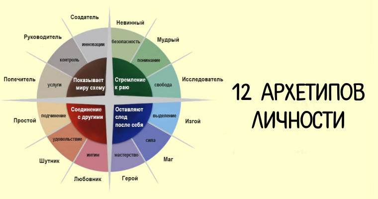 ЛайфХак рекомендации ЛайфХак рекомендации