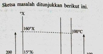 Contoh Soal Pg Suhu Dan Kalor Kelas 11 Beserta Pembahasannya - Tugas