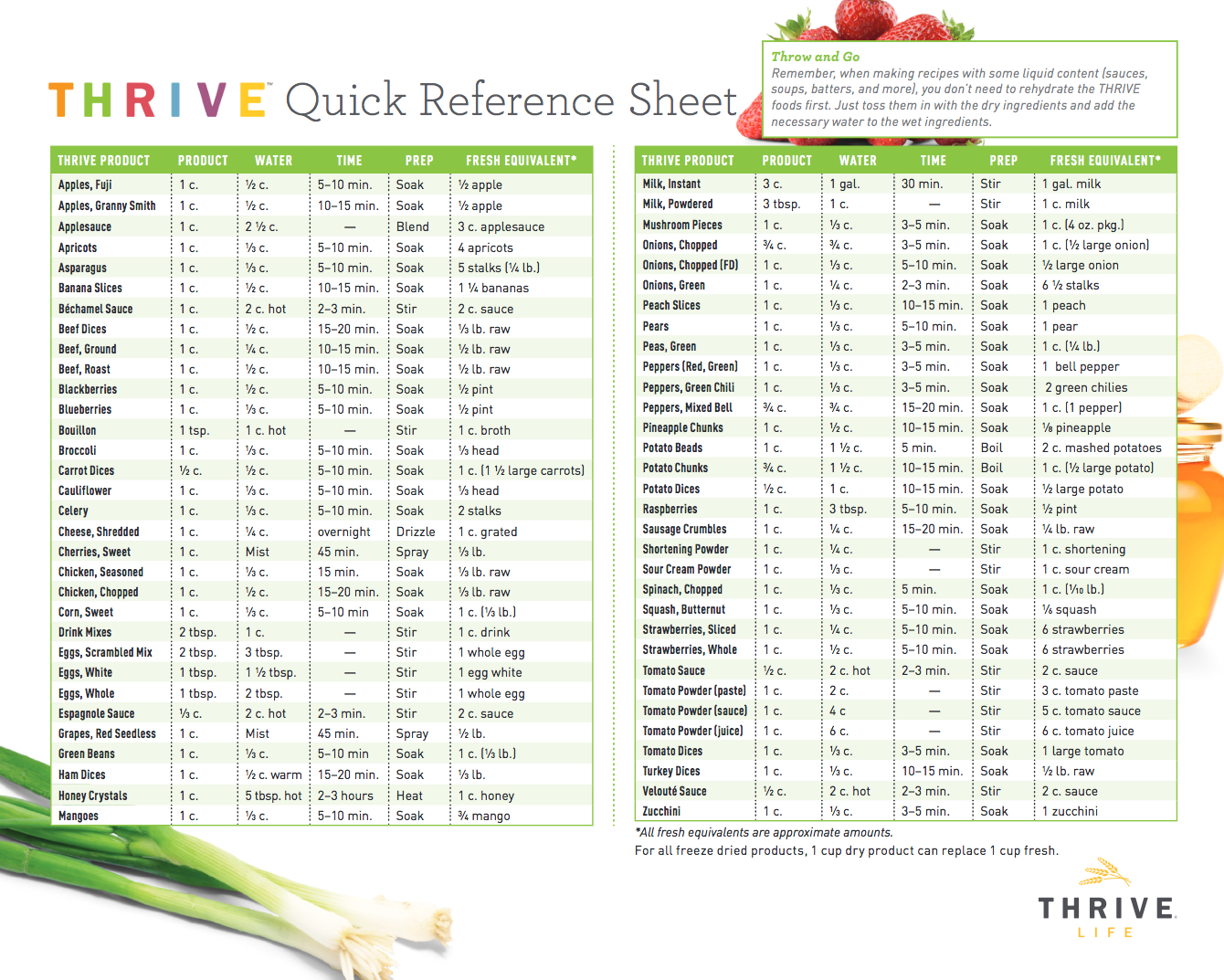 Quick Reference Chart for Thrive Life Freeze Dried Foods - rehydration