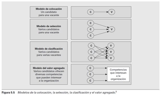 CHIAVENATO Y SUS APORTES A LA GESTIÓN DEL TALENTO HUMANO