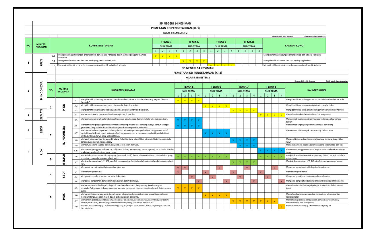 Pemetaan KD Kelas 5 Kurikulum 2013 Revisi 2018 Arsip