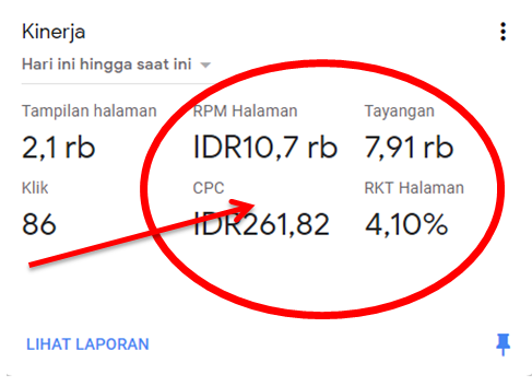 Penyebab Utama Penghasilan Google Adsense Menurun Di Awal Tahun - OIM INFO