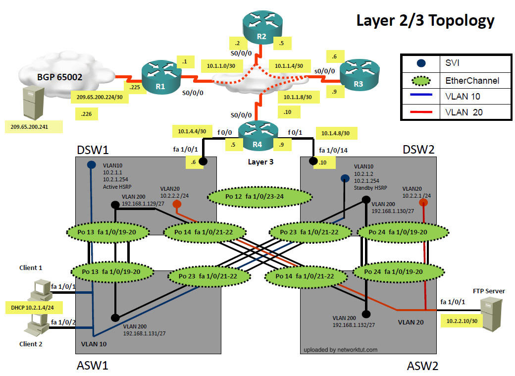 ccnp tshoot 642-832