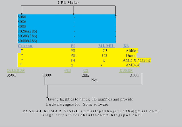 Central Processing Unit (CPU)