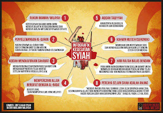 Image result for fatwa imam yusof qardawi berkenaan syiah imammiah