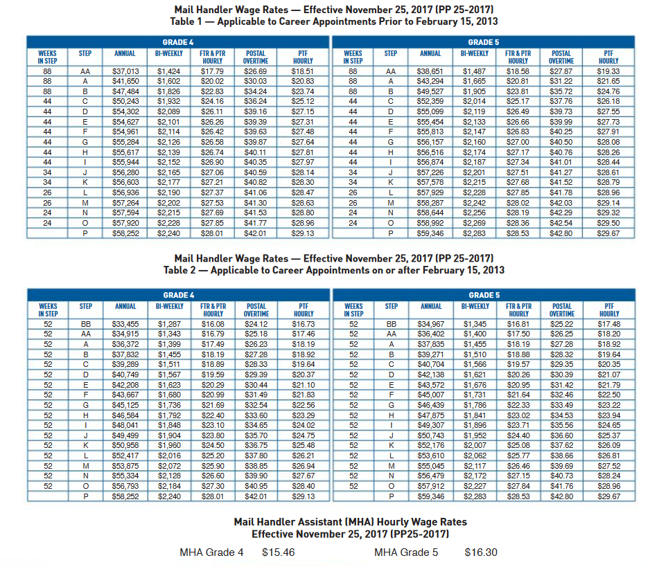 Usps Wage Chart