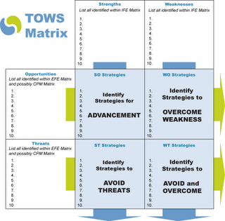 tows matrix strategic swot planning analysis strategy options example tool threats individual business decision making diagram contributions