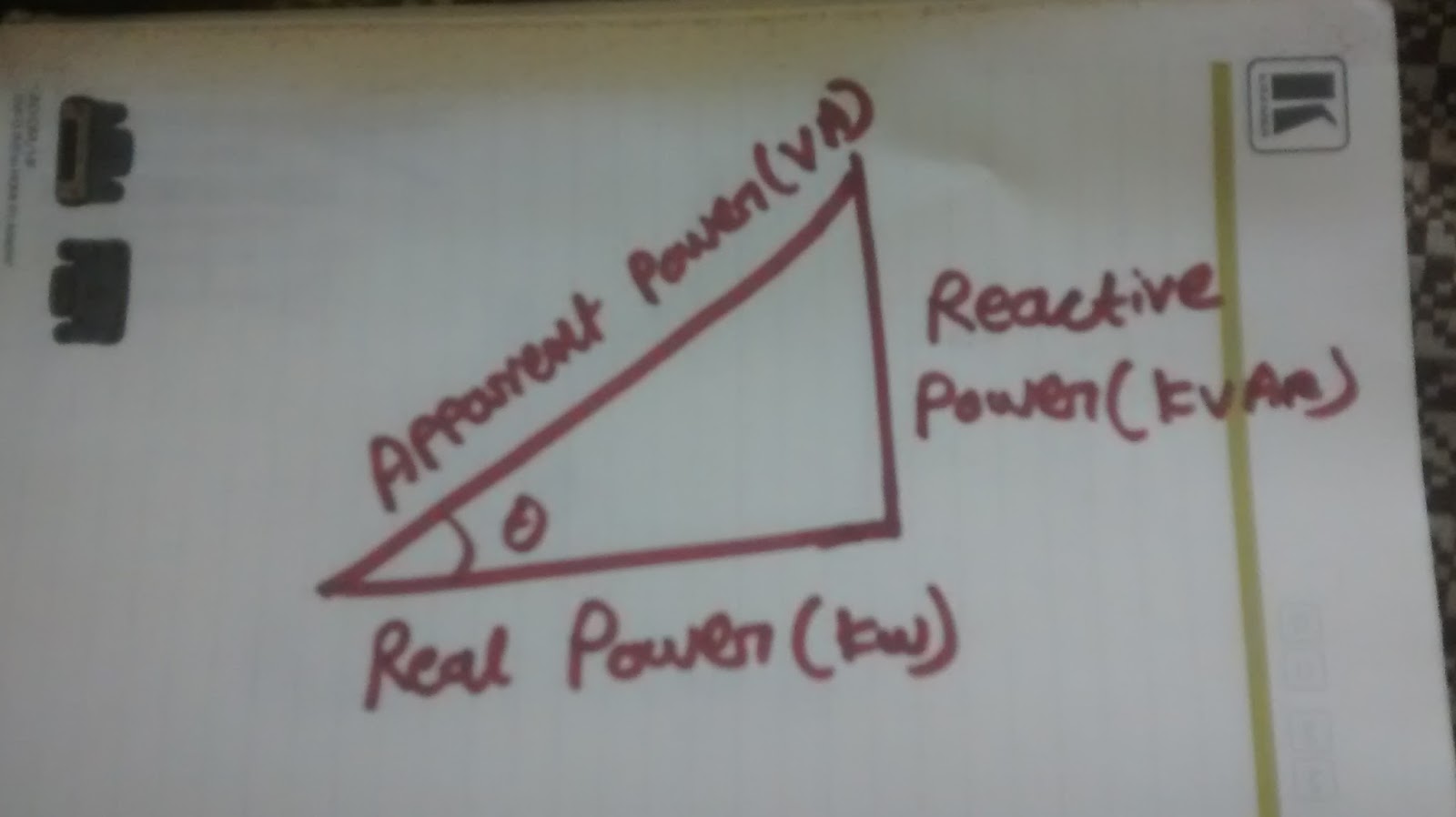 EDISON WORLD Power factor in 2016