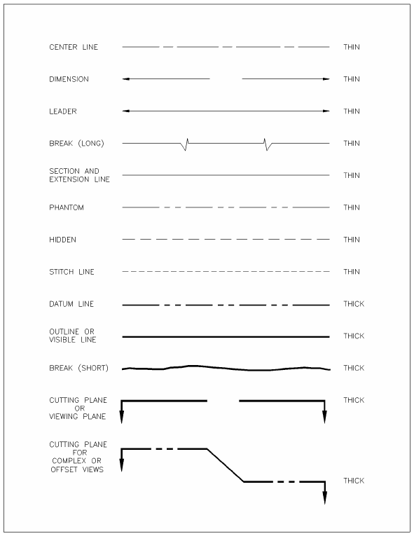 ENGINEERING DRAWING LINE TYPES