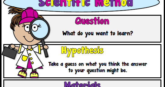 Teacher's Take-Out: Scientific Method - Freebie