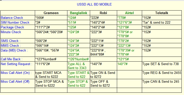Deshi All Mobile Sim Important Service Ussd Code For Gp Deshi All Mobile Sim Important Service Ussd Code For Gp Grameenphone Robi Link