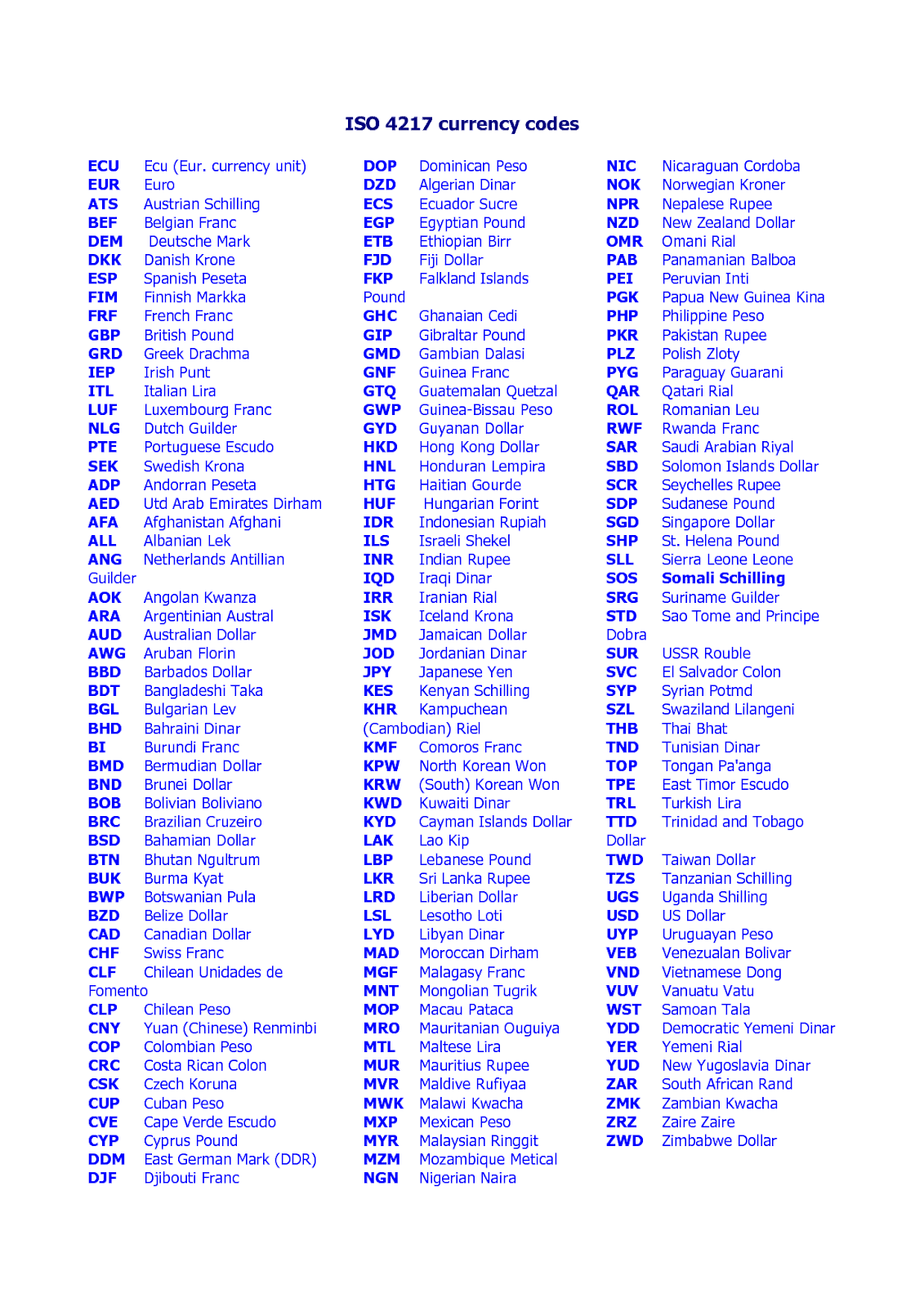 Iso код страны россия. Iso код россии. Iso коды стран снг. Iso коды стран. код страны исо россия.